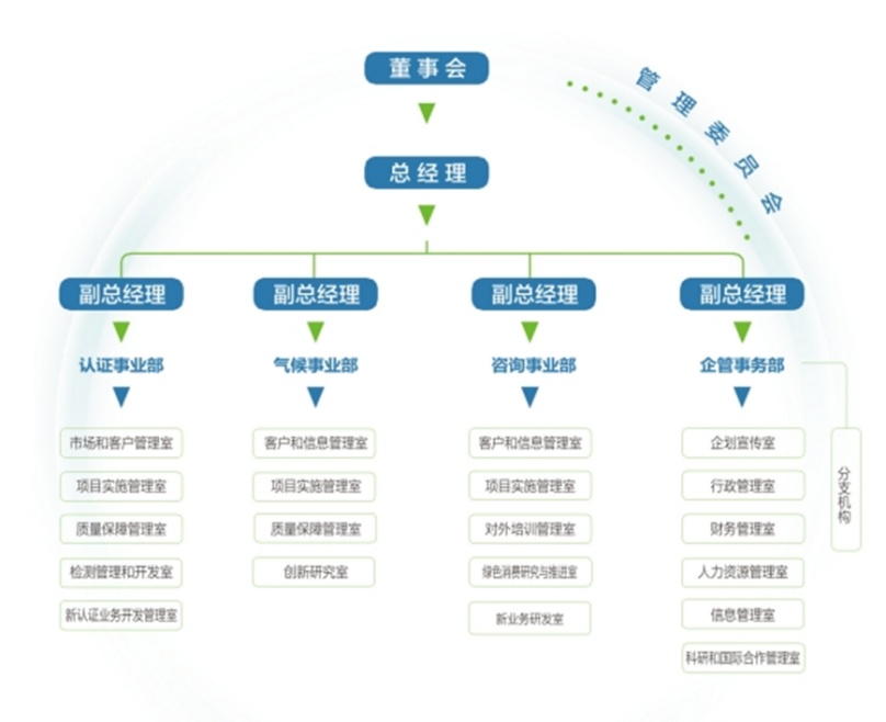 CEC气候事业部简介