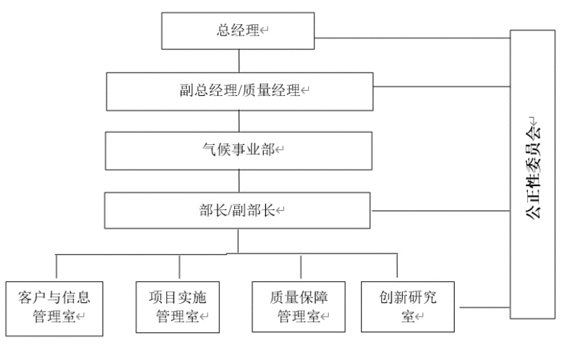 CEC气候事业部简介