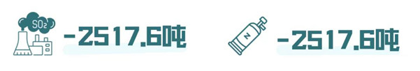 碳中和愿景下的政府绿色采购国际研讨会暨环境标志产品政府采购十五周年在京举行