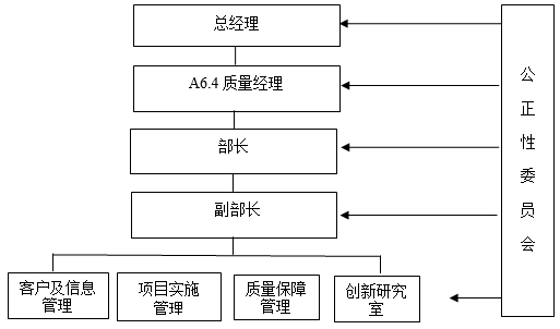 中环联合认证中心气候变化工作简介